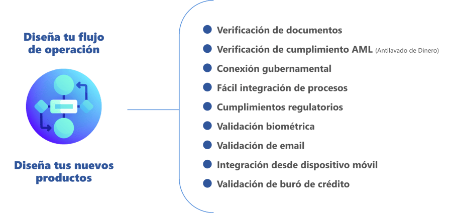 onboarding digital  viu