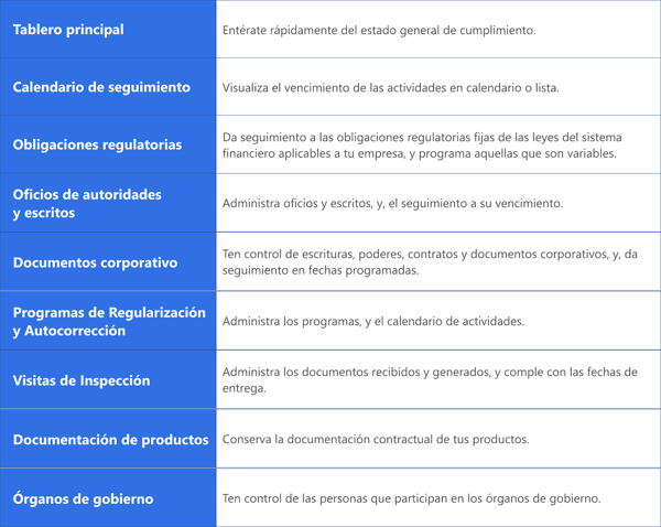 aseguracheck