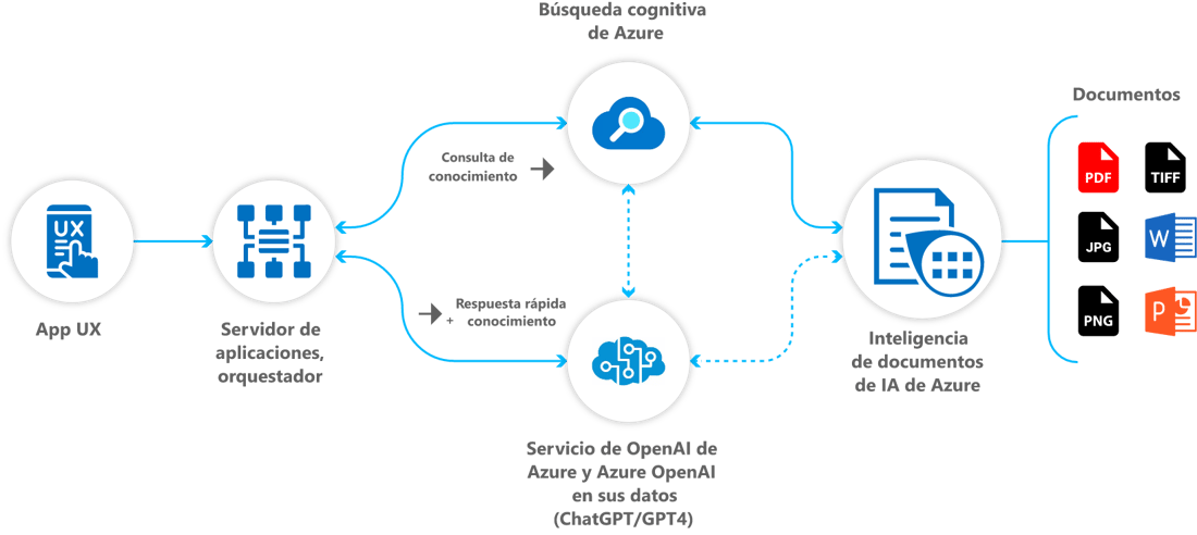 ai document management