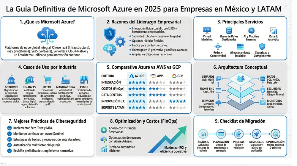 Guia definitiva con microsoft Guia definitiva con microsoft