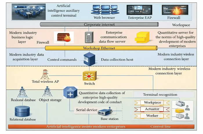 Artificial-intelligence-enterprise-architecture