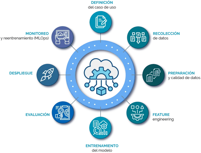 diagrama-flujopredictivo