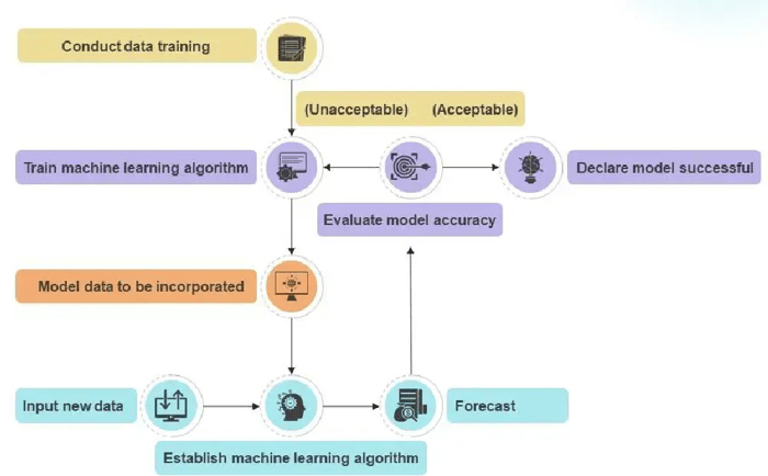 diagrama-machine_learning_workflow_for_business_enterprises_data_analytics