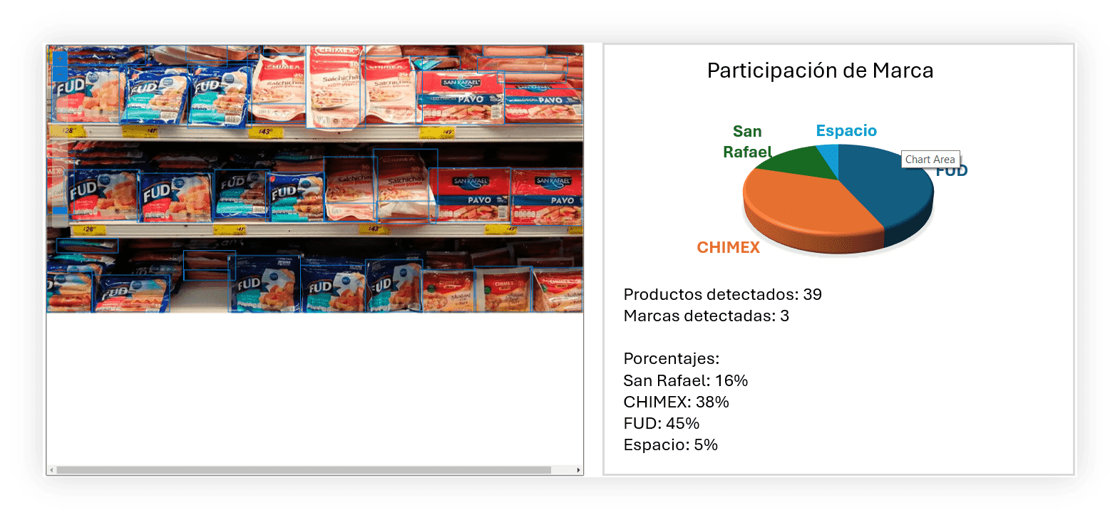share of shelf