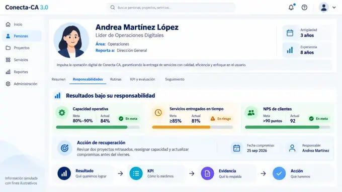 Ficha Tecnica Personal