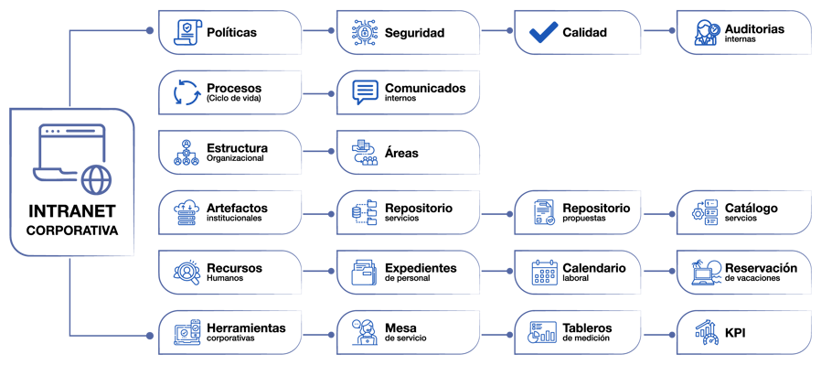 intranet