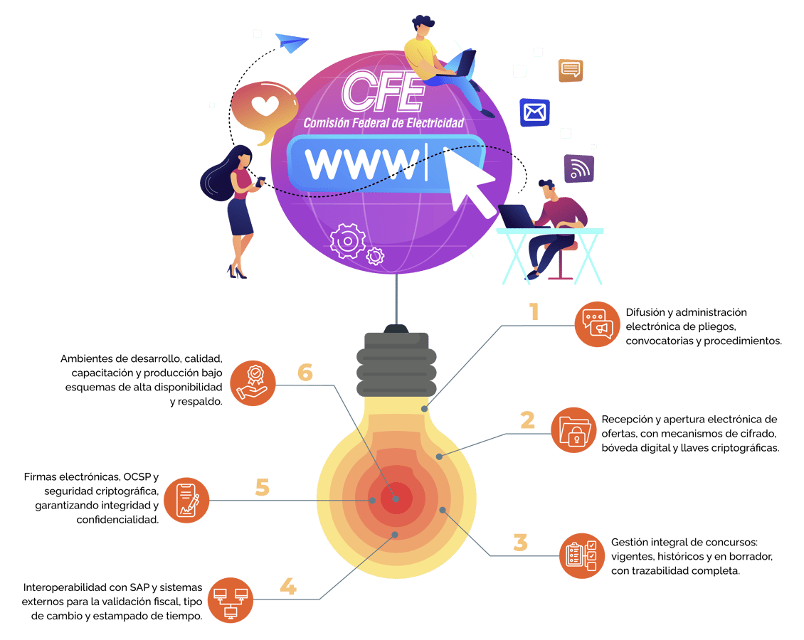 cfe