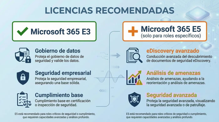 Licencia recomendada