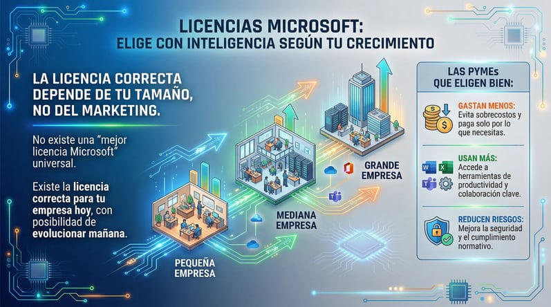 Licencias microsoft