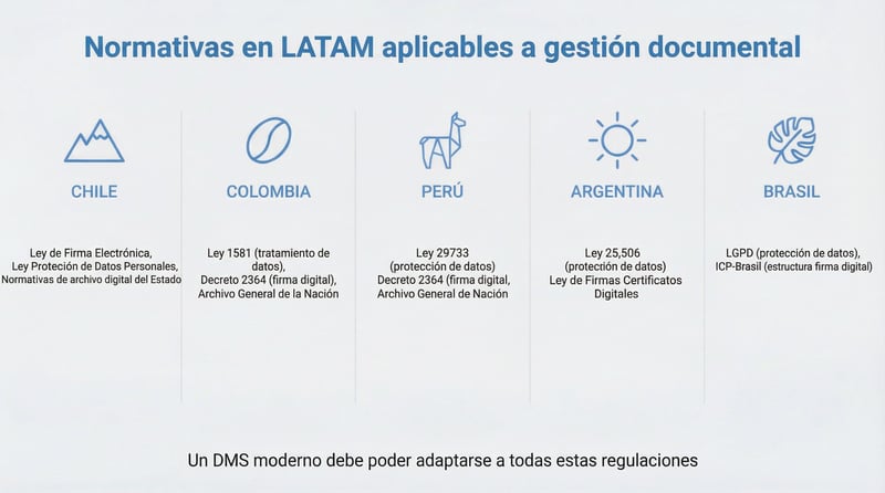NORMATIVAS LATAM NORMATIVAS LATAM