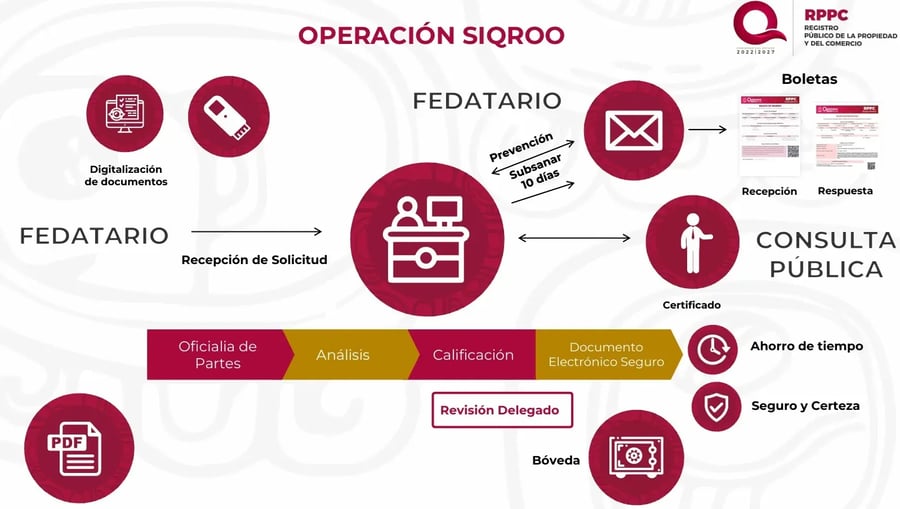 OperacionSIQROO