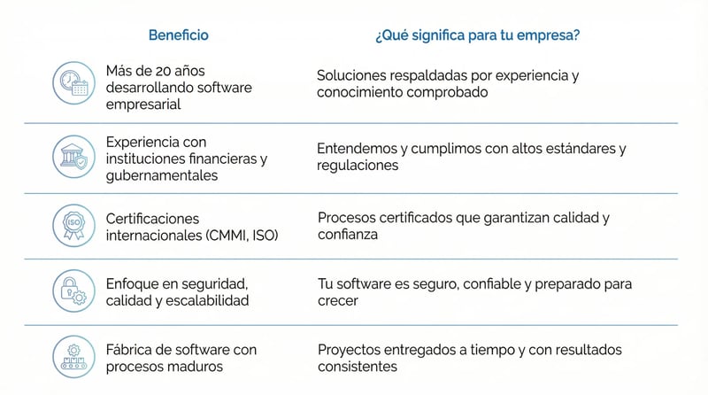 PORQUE C & A SYSTEMS PORQUE C & A SYSTEMS