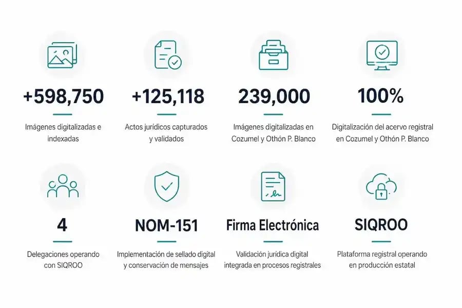 RESULTADOS OBTENIDOS (1) (1)