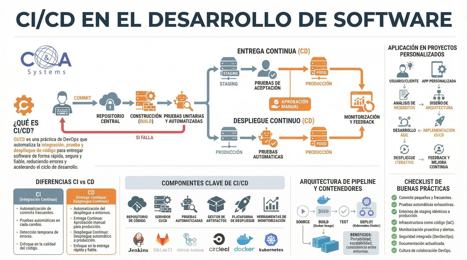 SOFTWARE, COMPLETO SOFTWARE, COMPLETO