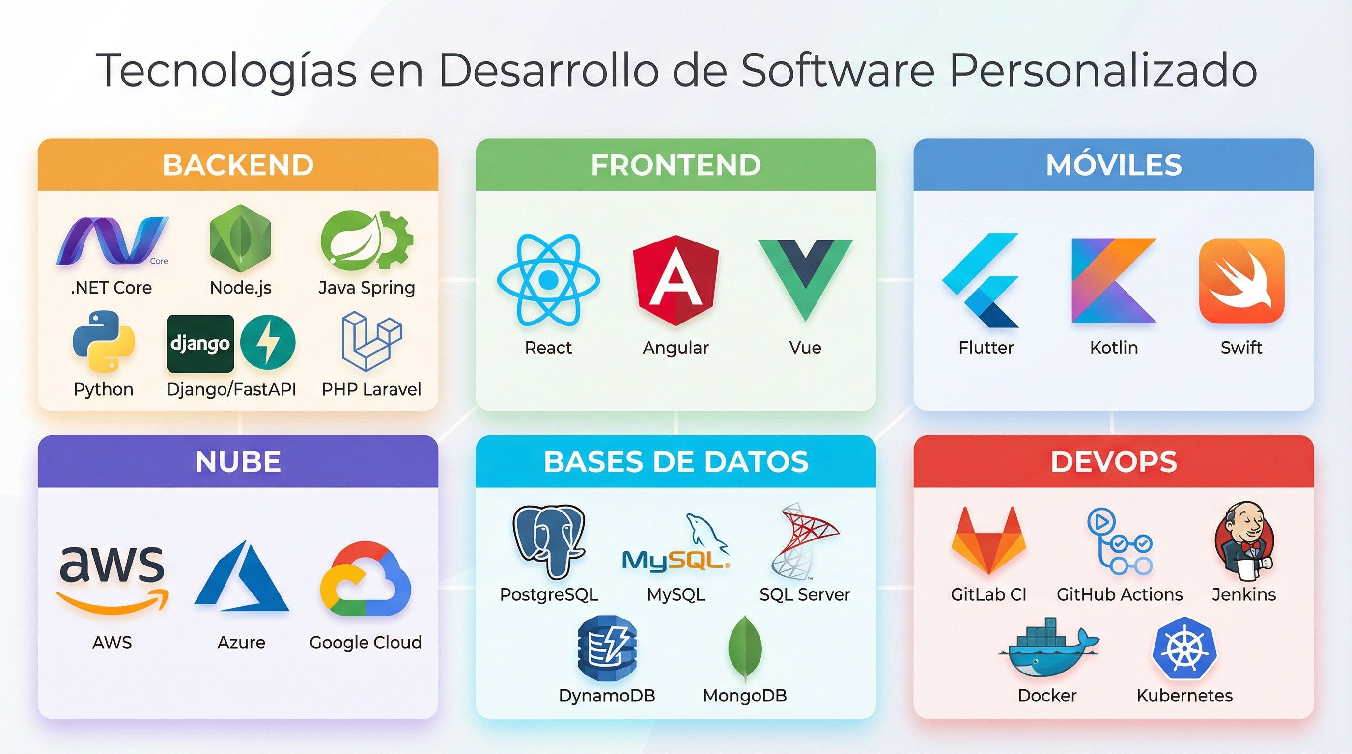Desarrollo de Software Personalizado: Definición y Beneficios