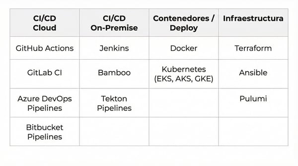 TABLA DE SOFTWARE TABLA DE SOFTWARE