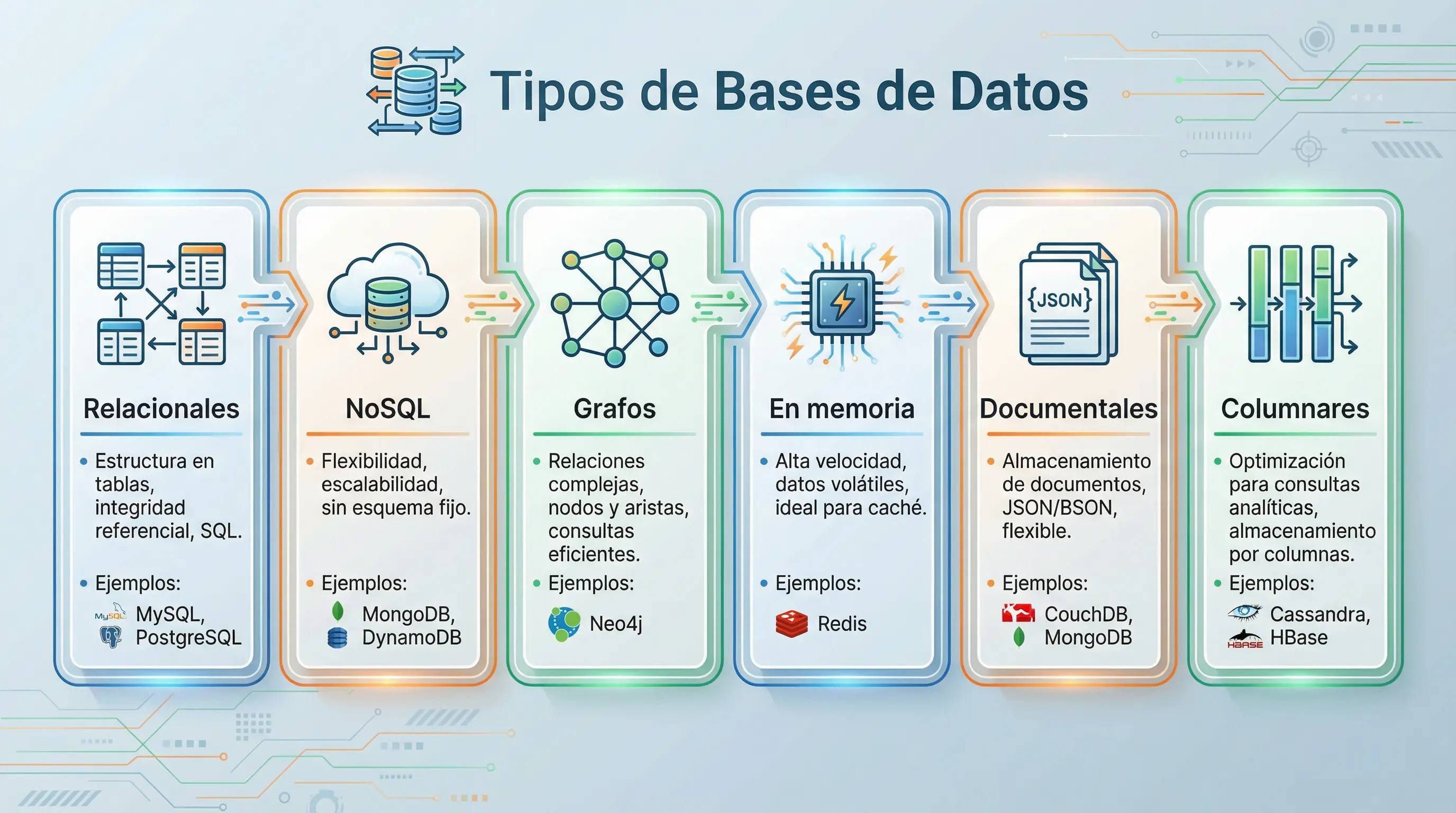 Guía Completa de Tipos de Bases de Datos