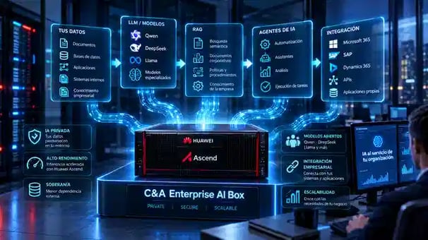 ca-enterprise-ai-box-under-20kb