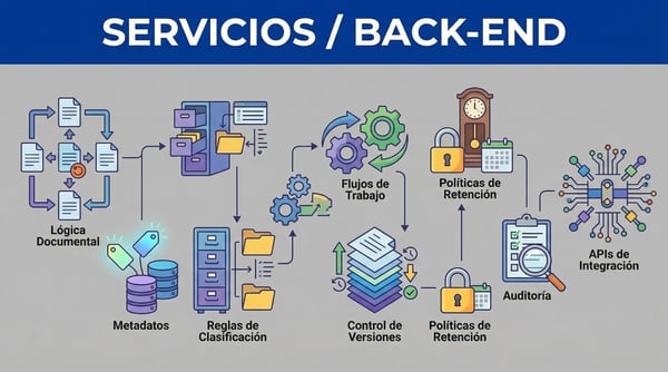 capa de seguridad y auditoria