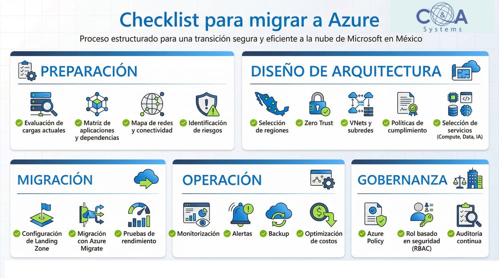 check list para migrar a azure check list para migrar a azure
