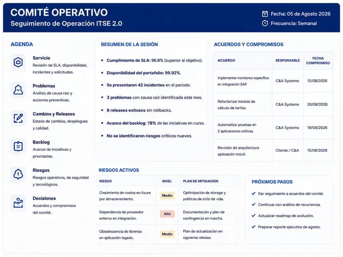 comite_operativo