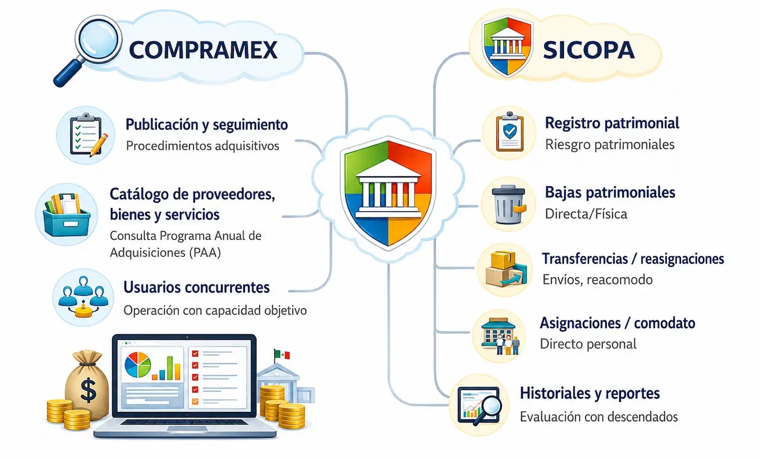 compramex