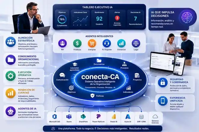 conecta-ca-diagrama-30kb