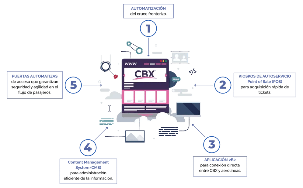 diagram-CBX-1