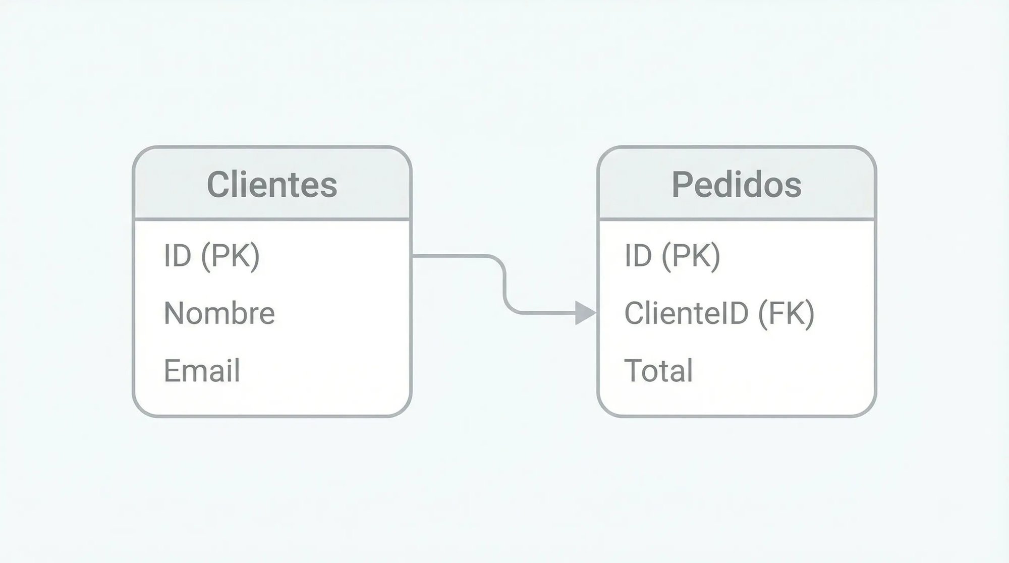 Guía Completa de Tipos de Bases de Datos