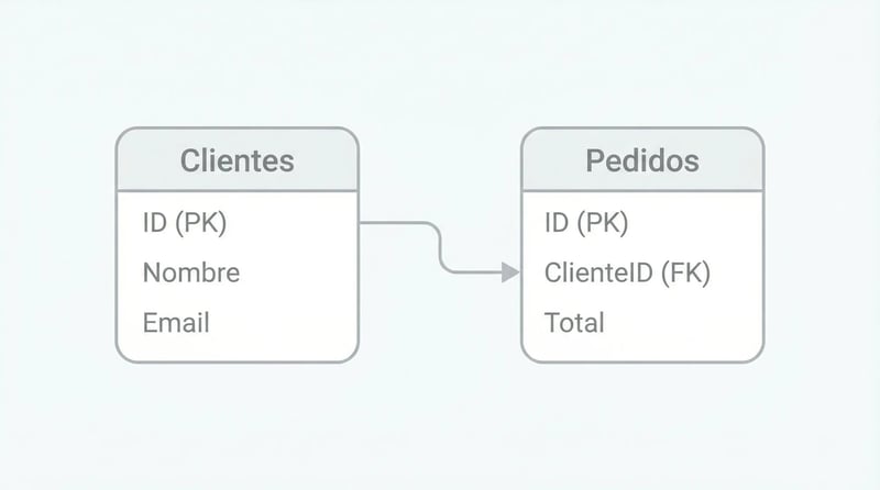 diagrama base de datos