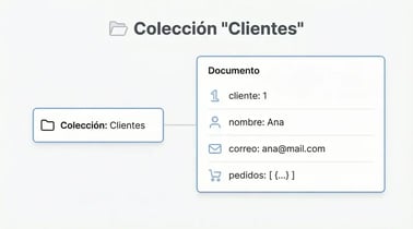 diagrama estructura