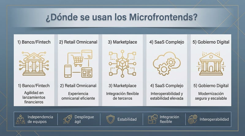 en donde se usan los microfrends