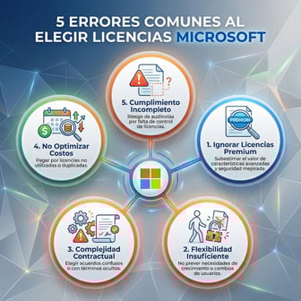 errores al elegir una licencia