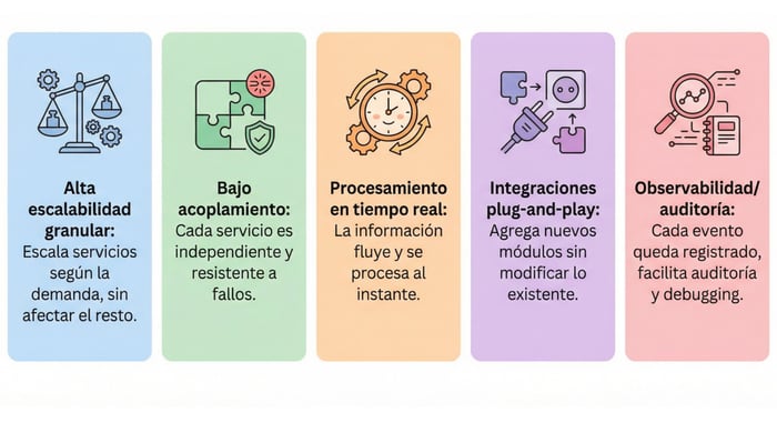 escalabilidad gangular escalabilidad gangular