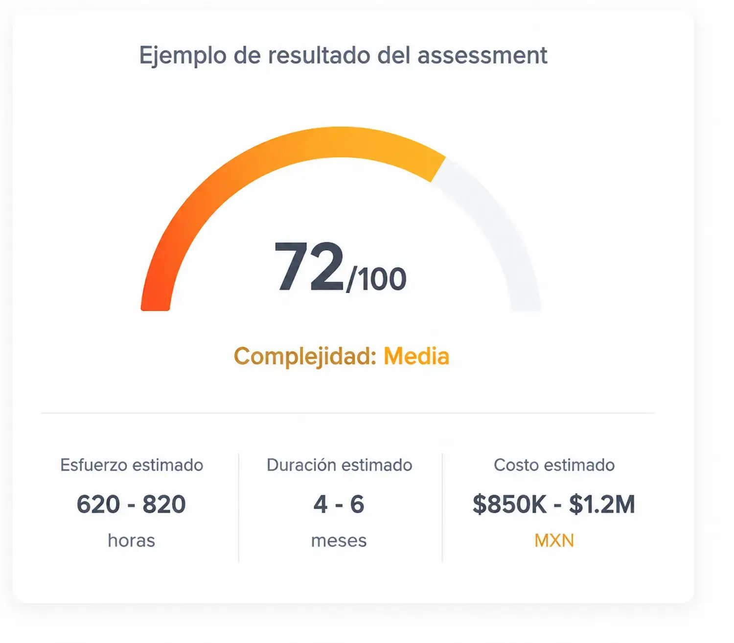 estrategia de mejora