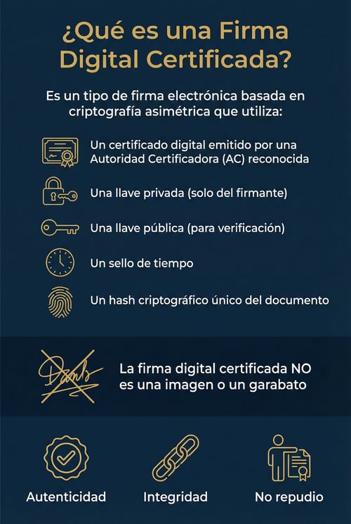firma digital cerrtificada infografia firma digital cerrtificada infografia
