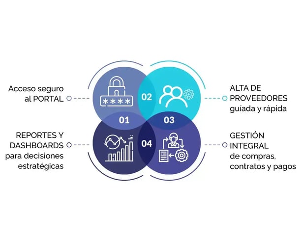 portal de proveedores