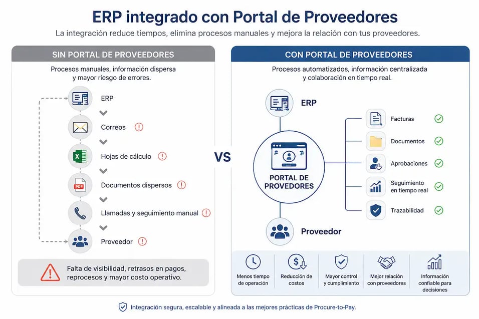 gestión de proveedores (2)
