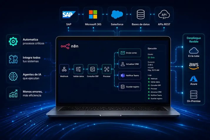 Automatización empresarial con n8n e inteligencia artificial