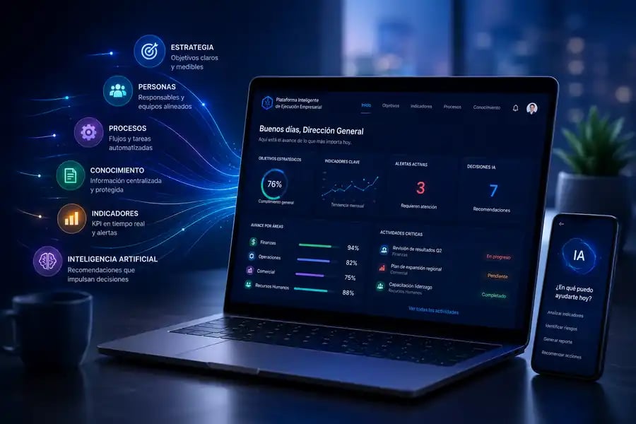 Vista de Conecta-CA con indicadores y seguimiento empresarial