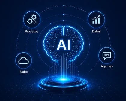 Inteligencia Artificial empresarial conectando procesos, datos, nube y agentes