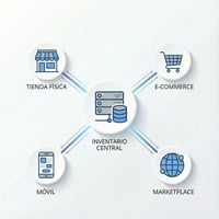 inventario omnicanal inventario omnicanal