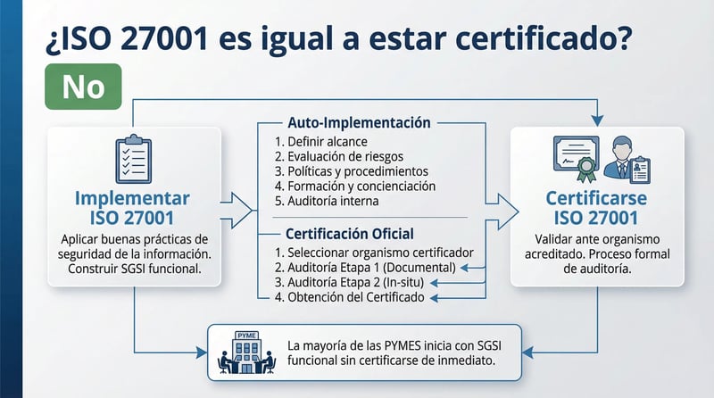 iso certificacion iso certificacion