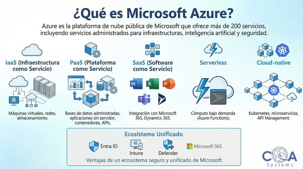 microsoft azure microsoft azure