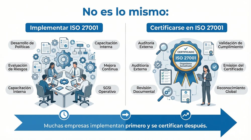 no es lo mismo implementar que certificarse