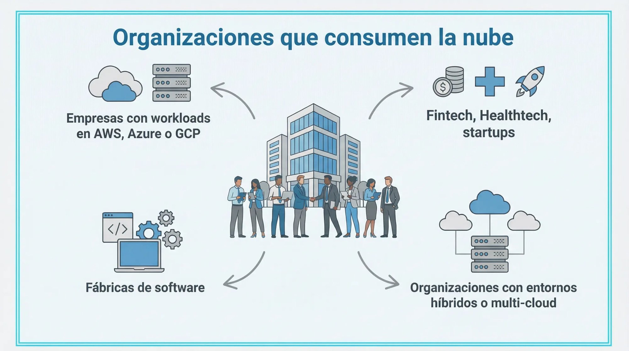 organizaciones que conumen la nube