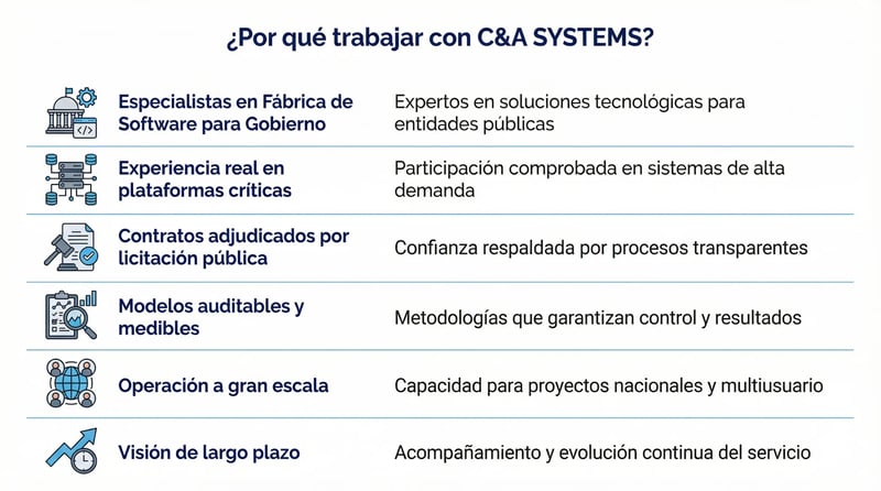 porque trabajar con C&A SYSTEMS