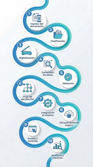 proceso de un gestor documental proceso de un gestor documental