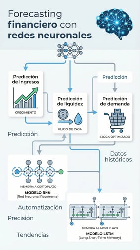 proyeccion de la demanda