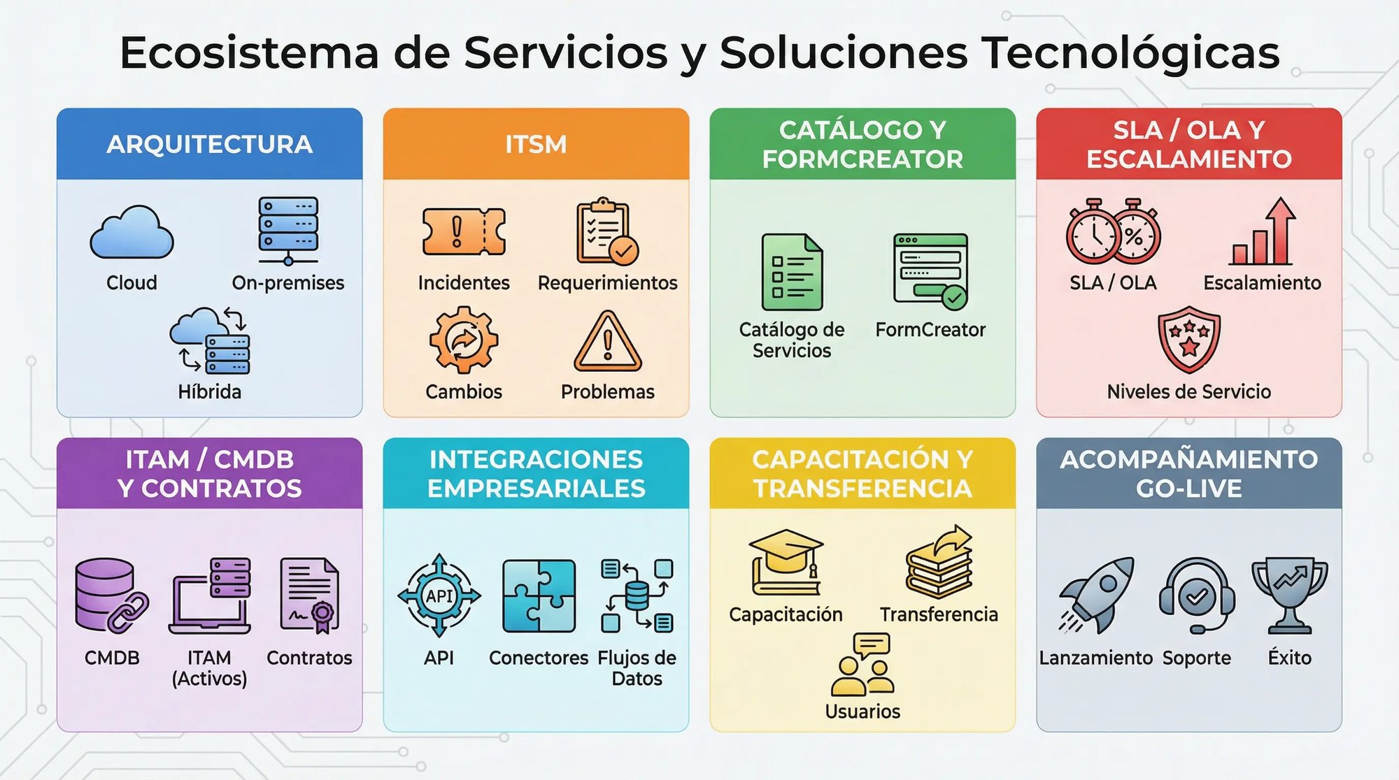 que ofrece C&A SYSTEMS